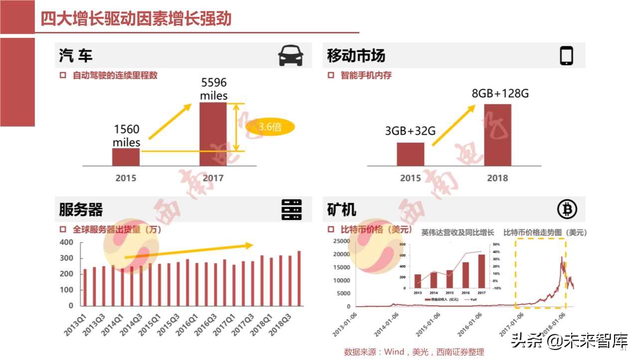 半导体产业回顾与展望：四大驱动因素引领未来（103页PPT）