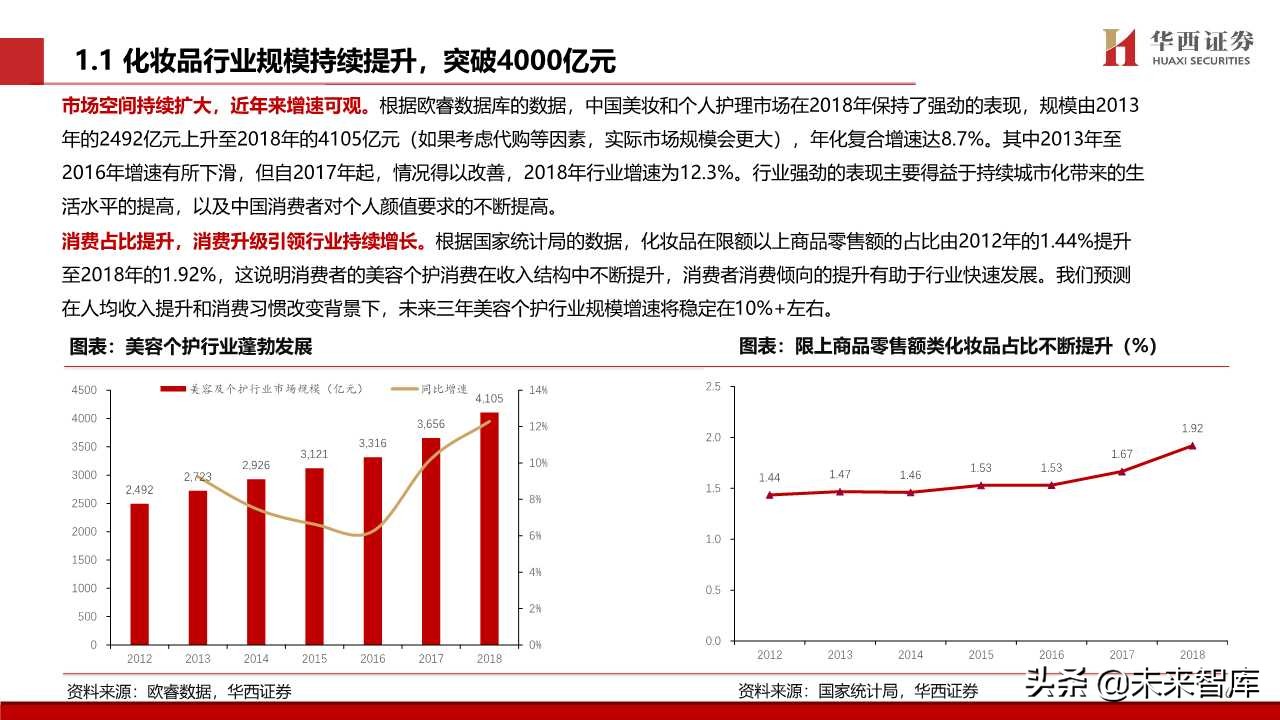 化妆品专题报告：颜值经济向上，国货龙头崛起