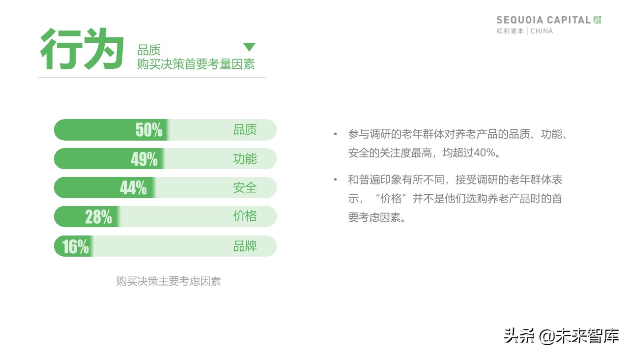 2019年中國城市養(yǎng)老消費(fèi)洞察報(bào)告（62頁）