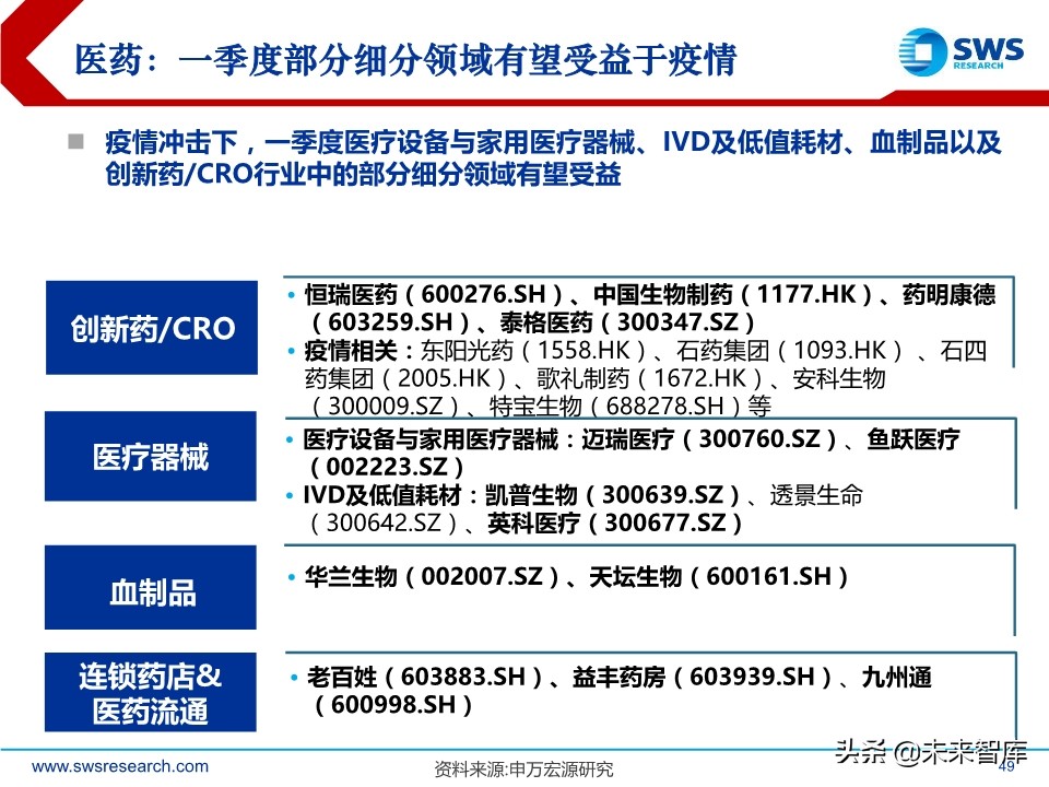 2020年2季度行业配置展望：低估值配置应对盈利预测下调期
