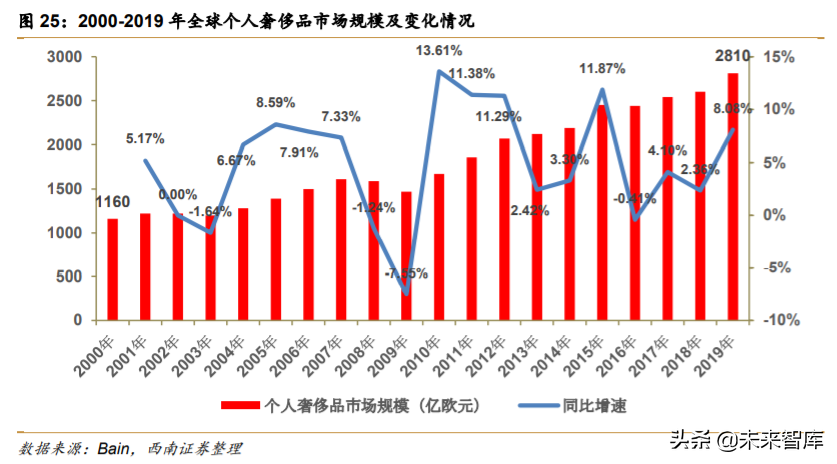 解读爱马仕：巴黎驶来的马车贵族