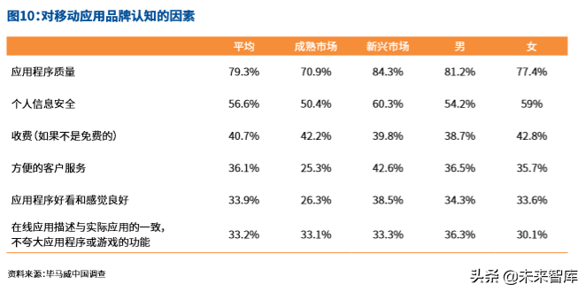 毕马威中国出海品牌50强2019