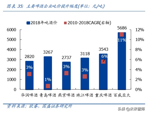 啤酒行业深度报告：以美日为鉴，探析我国啤酒行业进阶之路