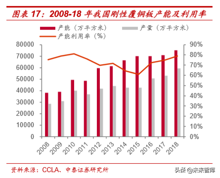 电子纱行业深度研究：影响覆铜板性能的关键原材料