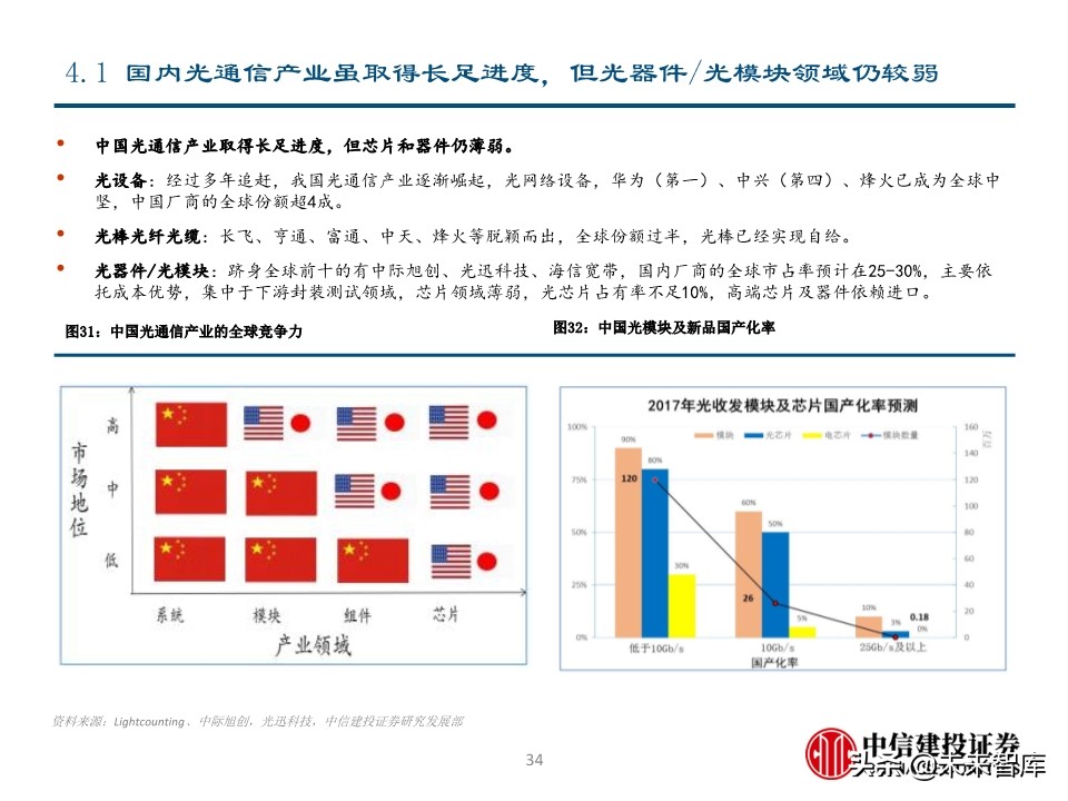 光模块专题报告：电信与数通共振，光模块迎高景气