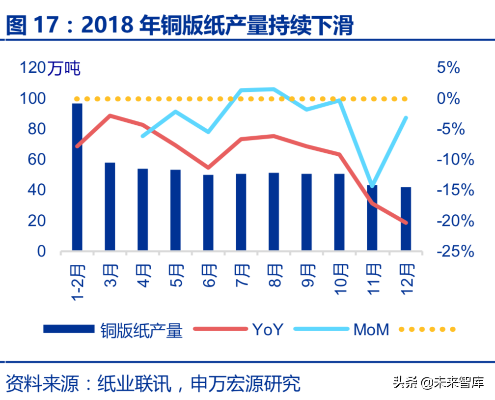 造纸行业回顾与展望：基于供需角度的分析