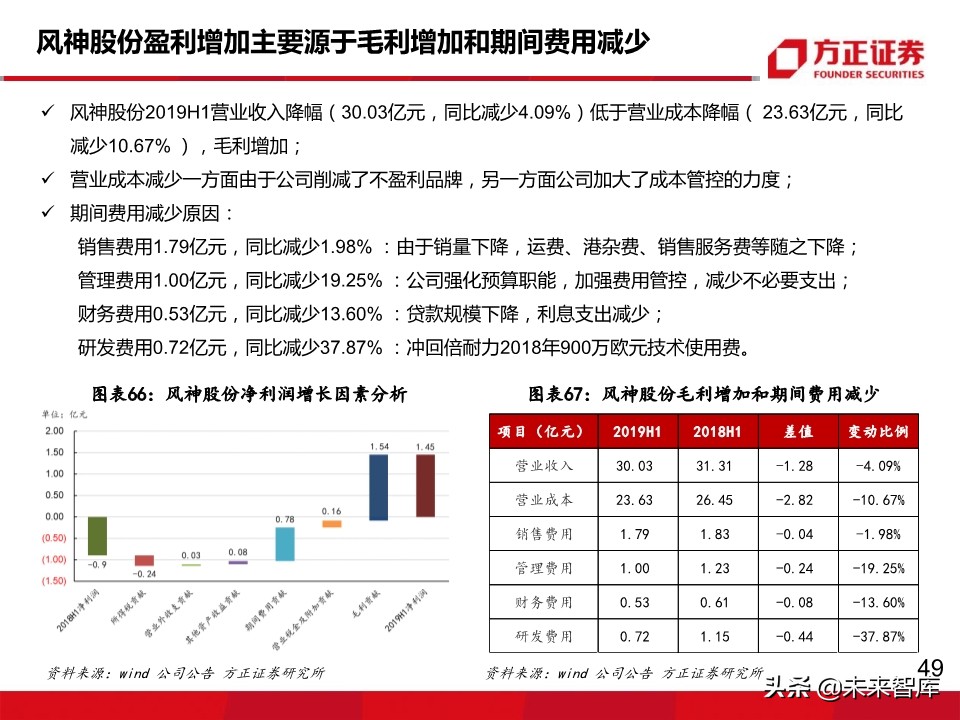 轮胎行业深度报告：轮胎企业盈利为何大幅分化？