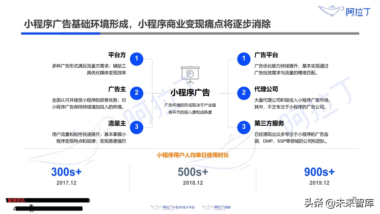 小程序互联网发展白皮书2019