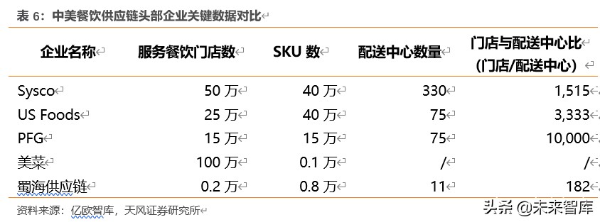 餐饮行业深度报告：对标美国市场，探索餐饮产业链的掘金机会