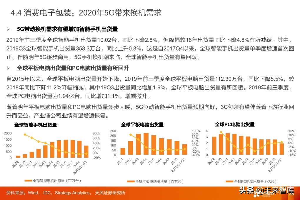 輕工制造行業研究：家居、煙草、包裝、造紙