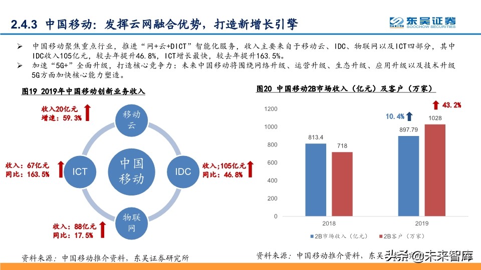 2020年Q2投资策略：拥抱确定性，拥抱科技新基建