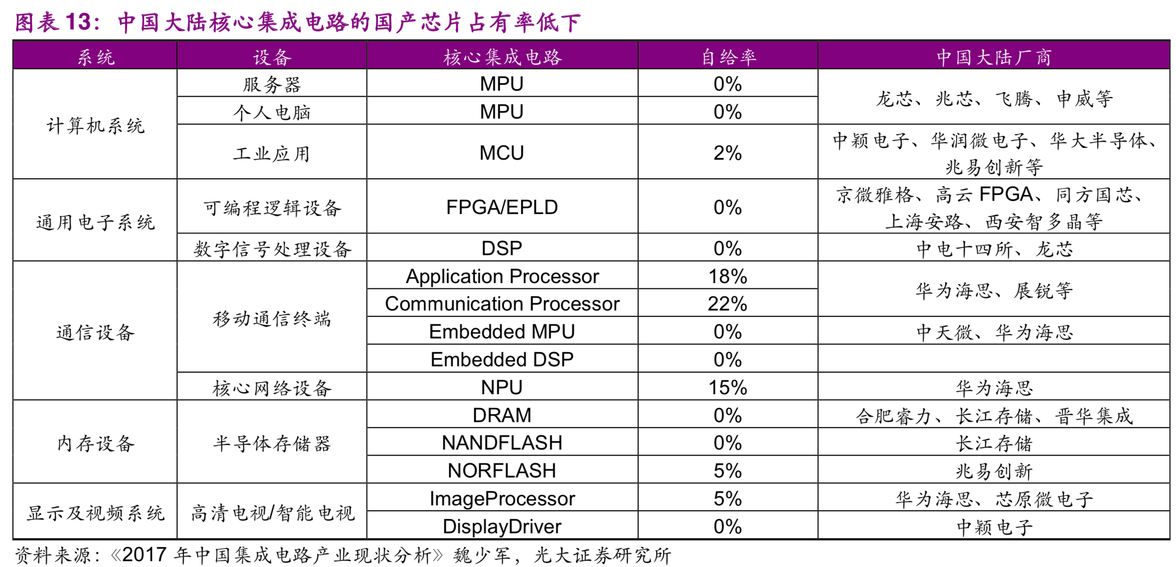 美日半导体之战启示：贸易战加速中国半导体和5G发展