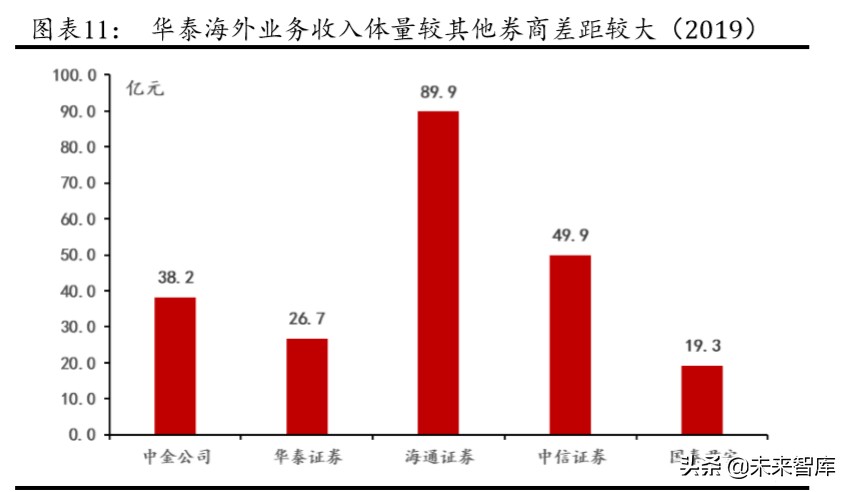 华泰证券深度解析：创新引领，“财富+机构”成就新龙头