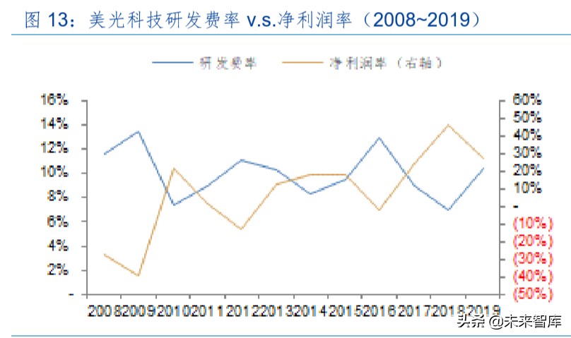 半导体存储器行业专题报告：周而复始、砥砺前行