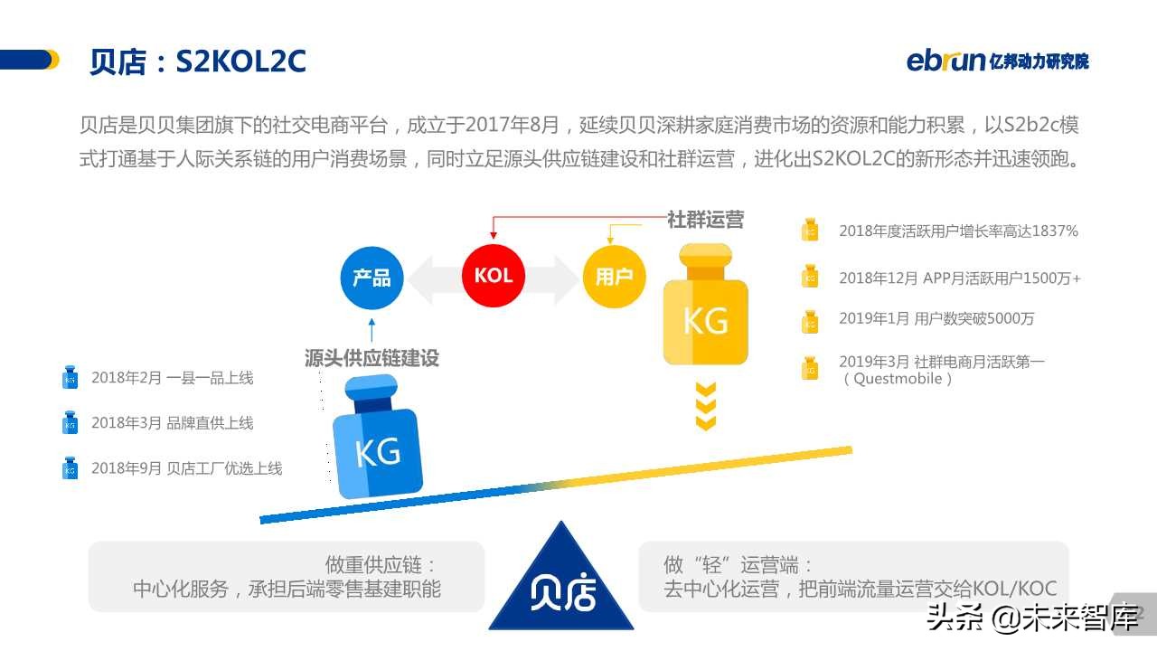 中国社交电商白皮书2019