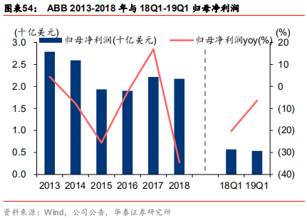 智能制造行业深度研究：结构重塑，挑战与机遇