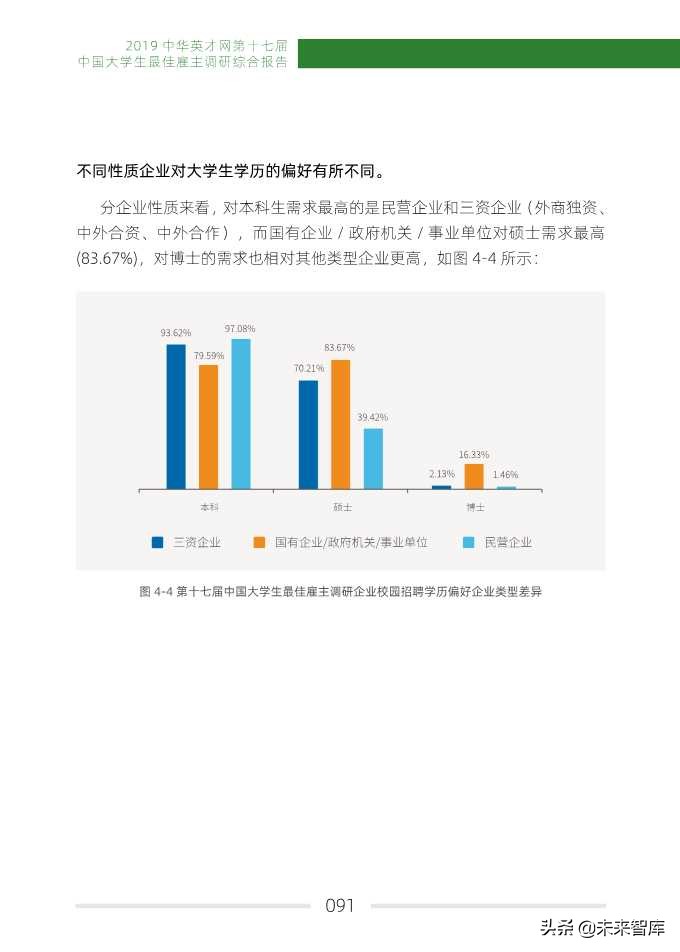 2019中国大学生最佳雇主调研综合报告