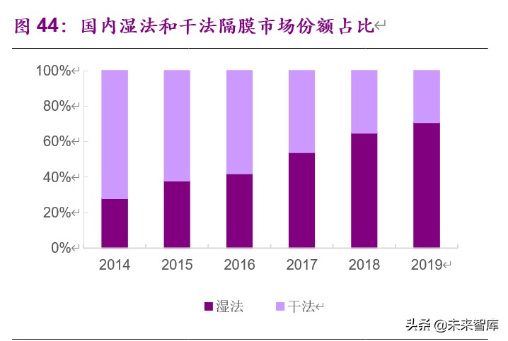 基礎化工下半年投資策略：白馬逆勢崛起，新材料迎來機遇