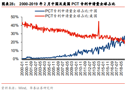 智能制造行业深度研究：结构重塑，挑战与机遇
