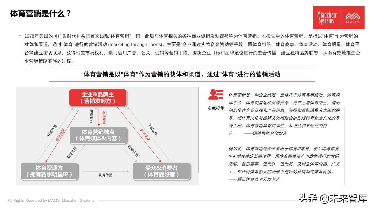 泛体育营销白皮书2020（77页PPT）