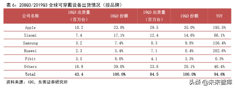 苹果产业链专题报告：四大动能推动苹果产业链高速增长