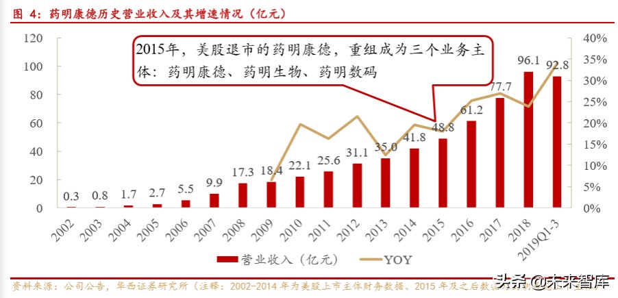 药明康德深度解析：大而强的平台型创新药服务商