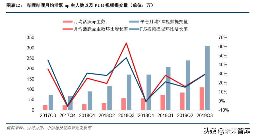 哔哩哔哩深度解析：从小众走向大众，多元化场景增强货币化潜力