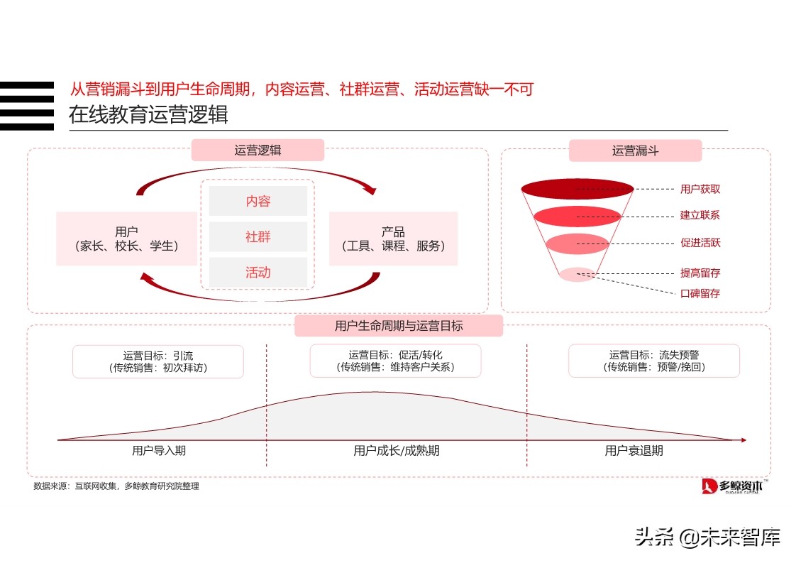 在线K12教育行业分析报告2019