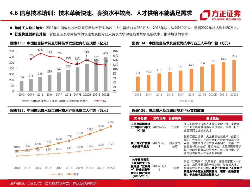 东方教育深度研究：职业技能培训龙头的新起点