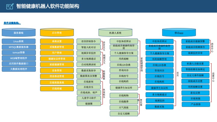 管理工具推荐：HRG康养所战略规划（商业计划书）