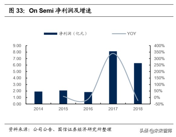 半导体行业专题研究：功率半导体产业投资宝典