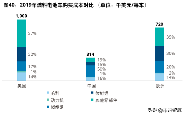 德勤氢能源及燃料电池交通解决方案白皮书（104页）