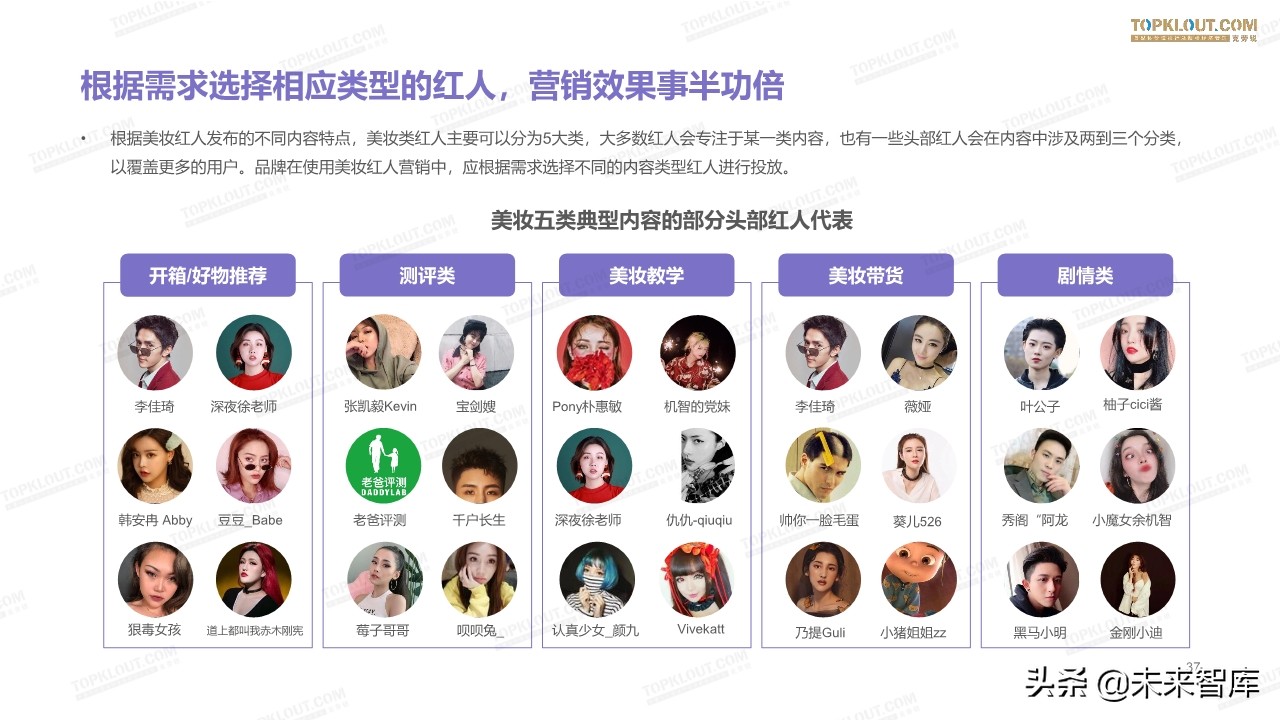 2019美妆红人营销报告