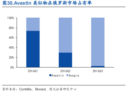 医药行业之抗体药物与生物类似药深度研究