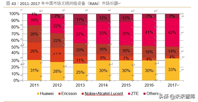 中兴通讯深度解析：5G龙头以最好的姿态迎接最好的成长时代