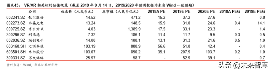VRAR行业研究报告：5G应用大幕拉开，VRAR渐行渐近