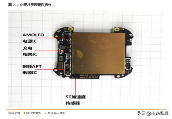 智能手表深度洞察：TWS后的机会在智能手表