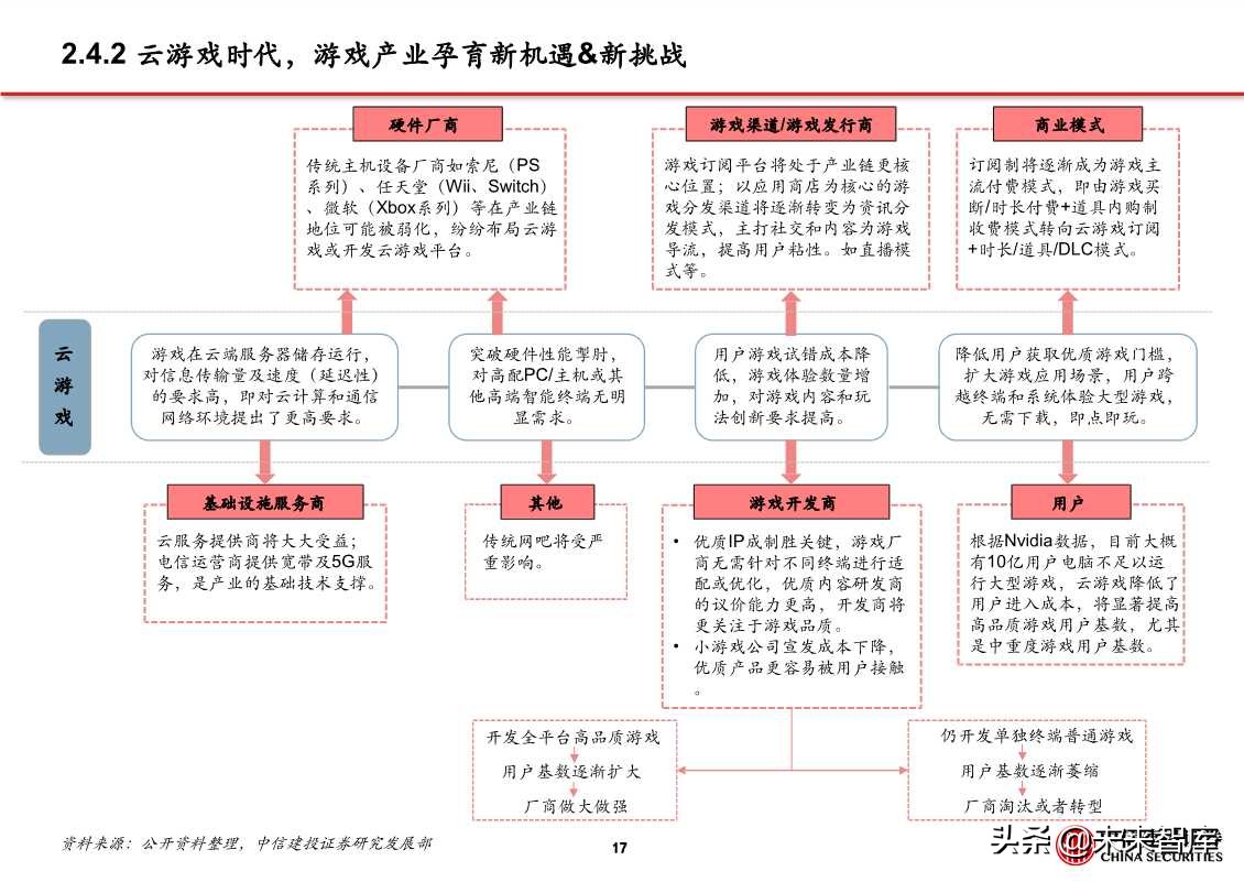 5G应用之云游戏、超高清视频、VR/AR（81页PPT）