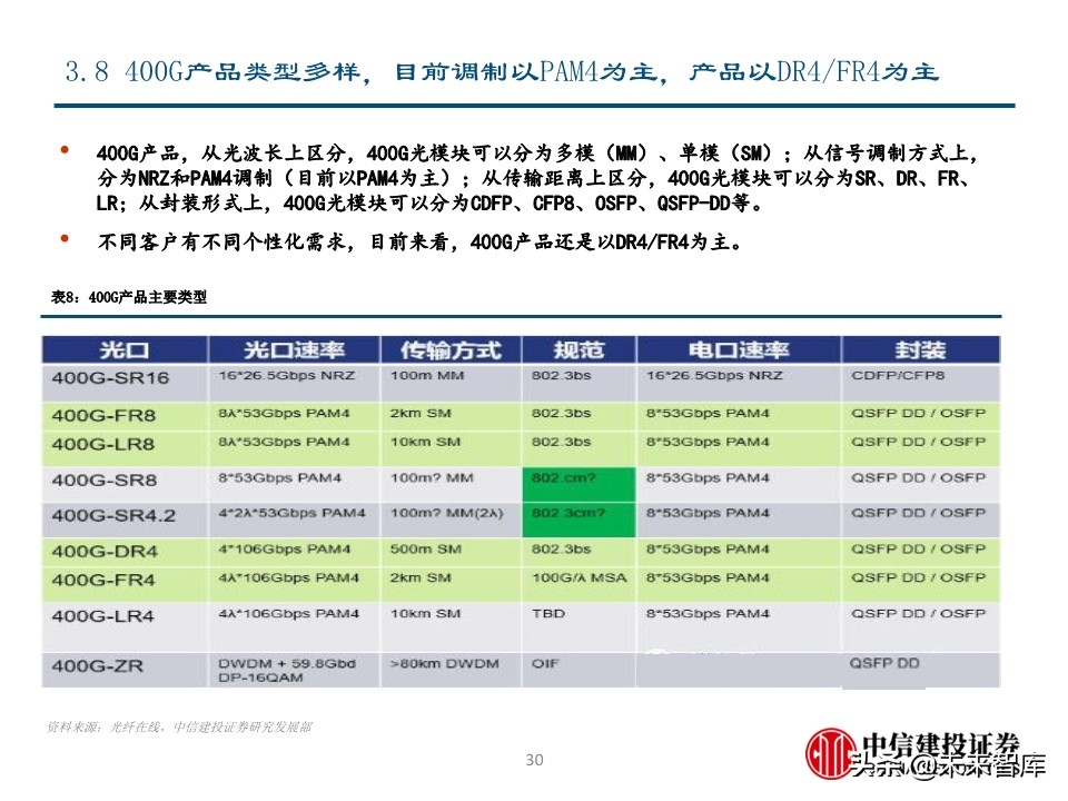 光模块专题报告：电信与数通共振，光模块迎高景气