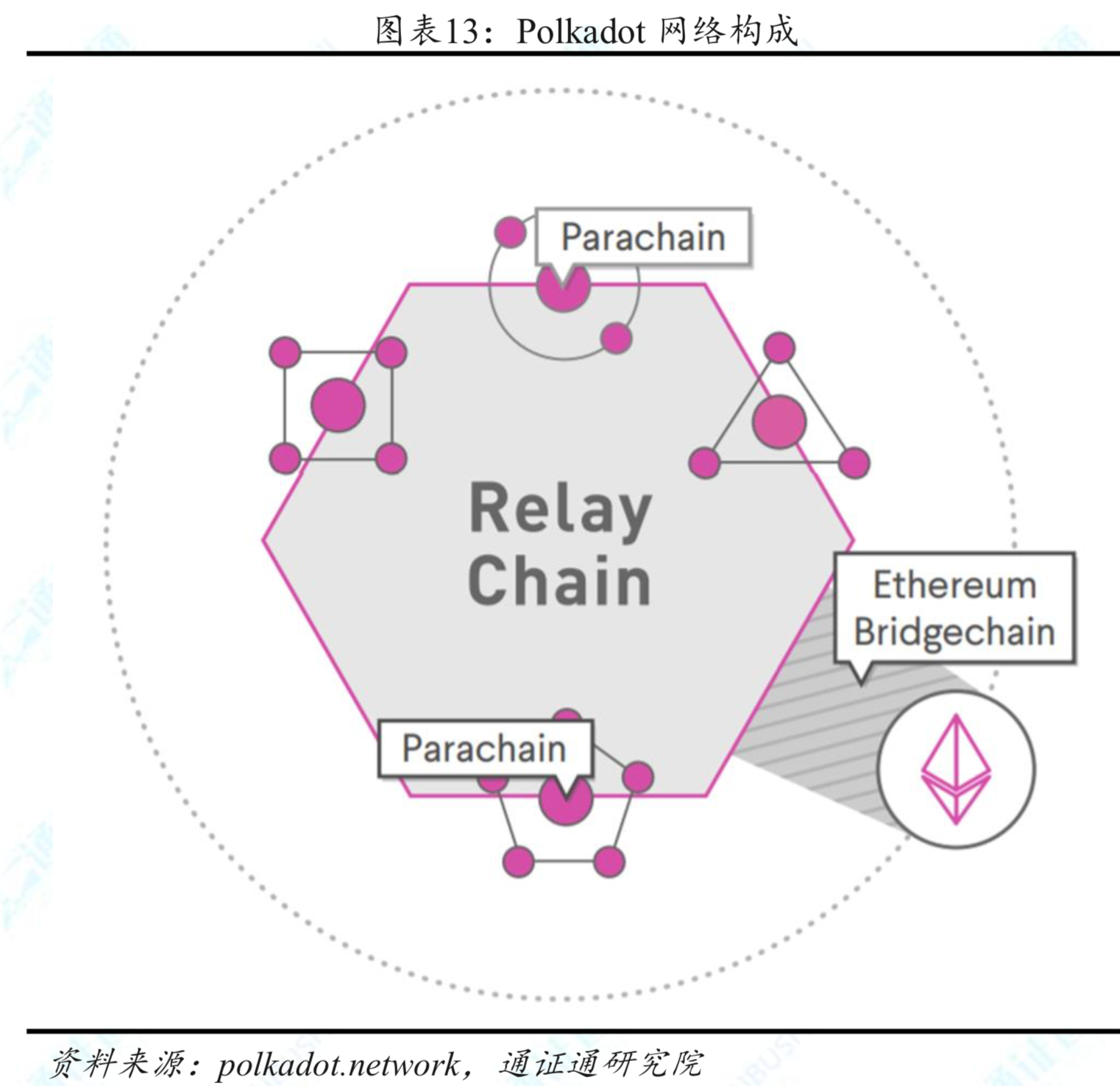 区块链技术研究：跨链专题，打破孤岛，万链互联