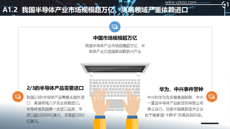 2020中国半导体突围之战：行业竞争环境深度研究与指引（上）