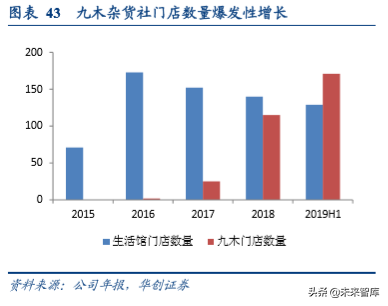 无印良品商业模式深度解析及其经验借鉴