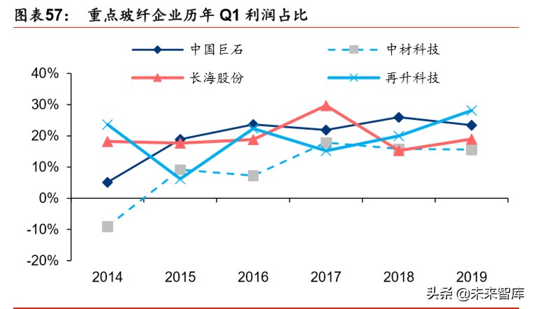 建筑建材行业深度报告：基建托底及旧改催生结构性机会