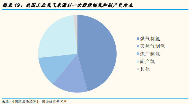 氢能源专题报告：氢气基础设施产业分析
