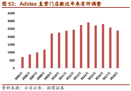 从Nike及Adidas兴衰探寻运动品牌长青之道