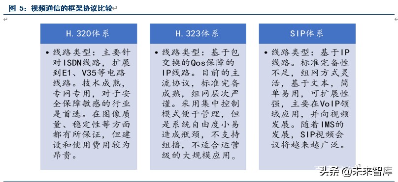 在线科技专题报告之云视频会议成长机会研究
