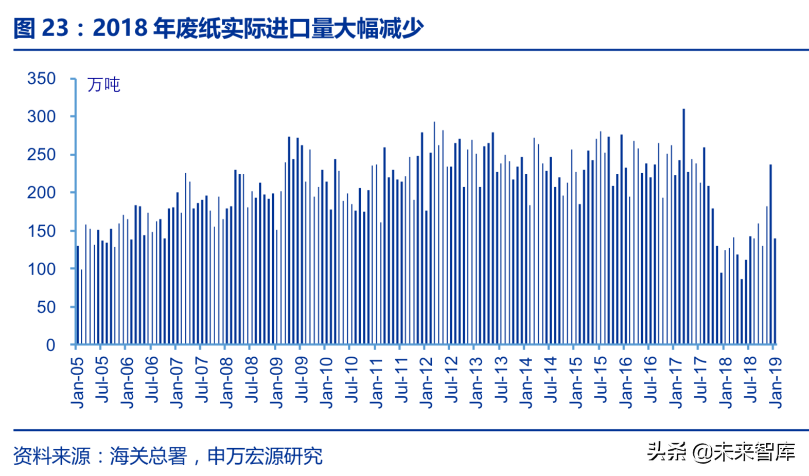 造纸行业回顾与展望：基于供需角度的分析