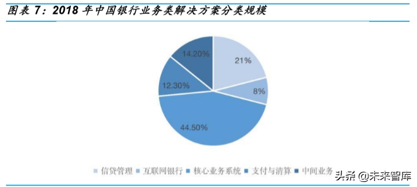 金融科技深度报告：银行IT，景气向上