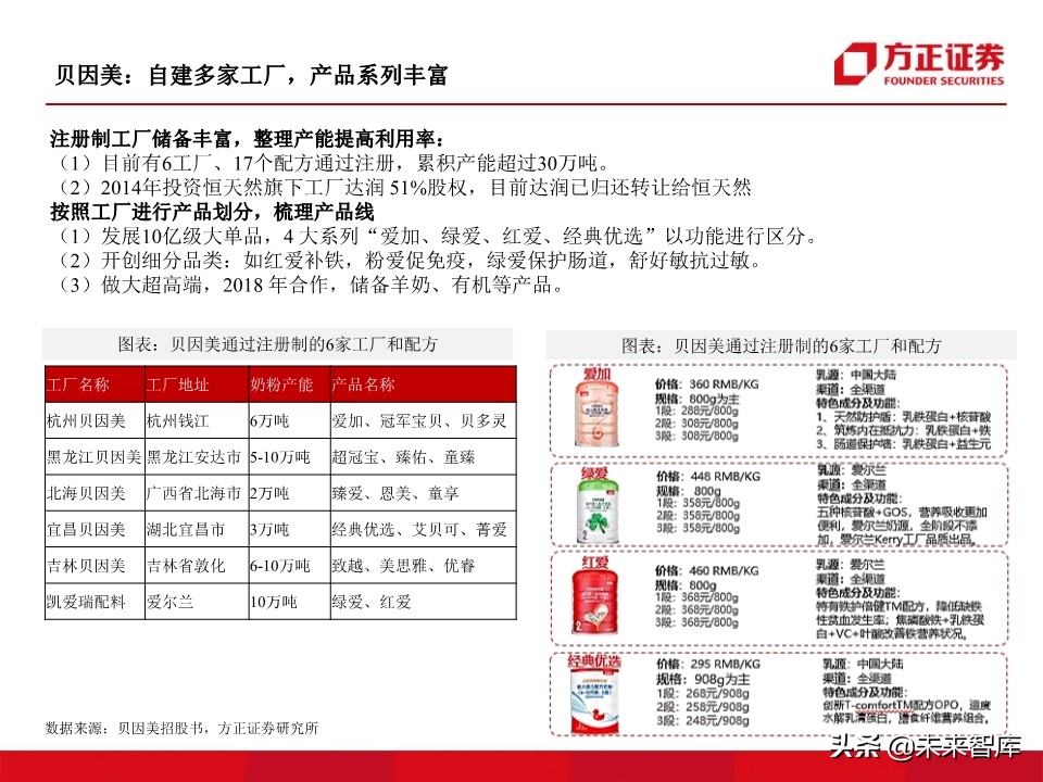 母婴奶粉行业深度研究：奶粉品牌二十年沉浮录（93页）