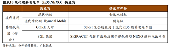 燃料电池产业链深度解析
